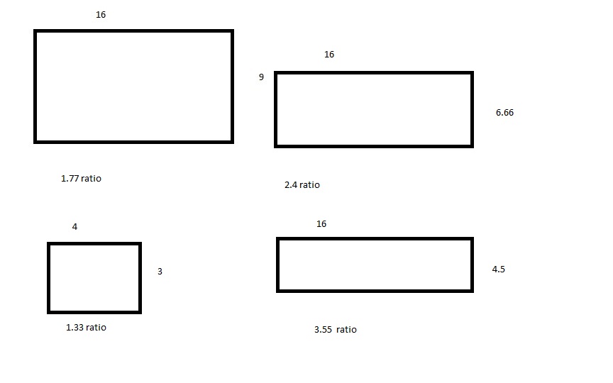 aspect ratios